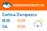 Sneeuwhoogte Cortina D'ampezzo